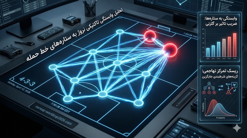 تحلیل وابستگی تاکتیکی نروژ به ستاره های خط حمله